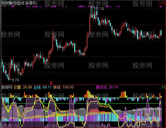 通达信主力照妖镜1指标公式