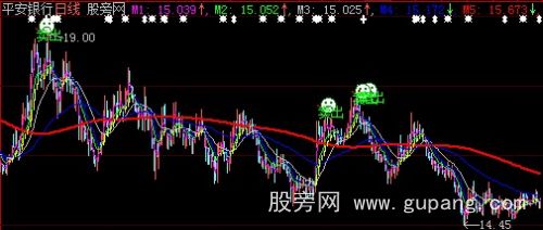 大智慧超赢天下主图指标公式