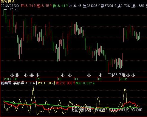 飞狐换手指标公式