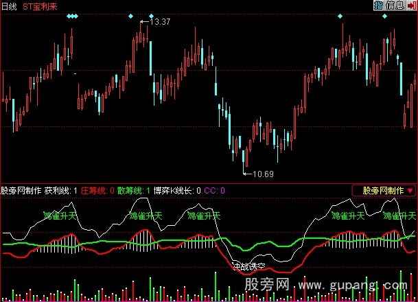 同花顺庄见愁指标公式