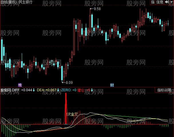 同花顺MACD底背离买点指标公式