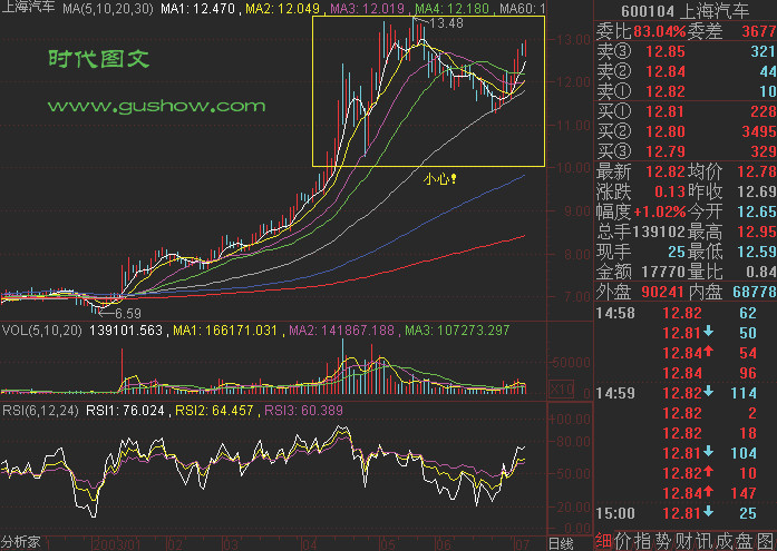 82幅K线分析精华图解 - 老牛 - 老牛的股票博客