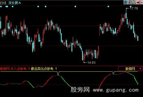 同花顺胜者超强指标公式