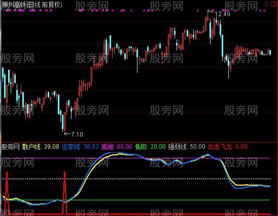 通达信出击飞龙指标公式