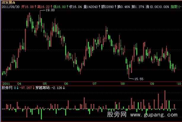 飞狐穿越筹码指标公式