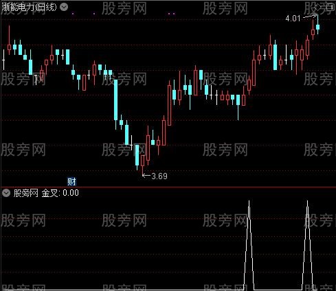 猎豹超强之金叉选股指标公式