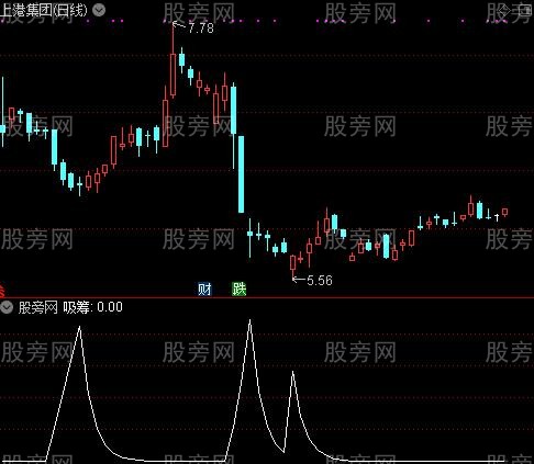 东家判底之吸筹选股指标公式