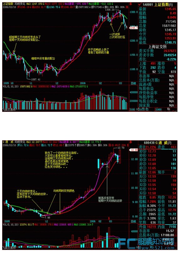 股市基本操盘口诀图解(二)