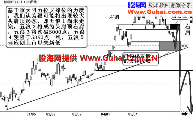 是形态决定趋势还是趋势决定形态