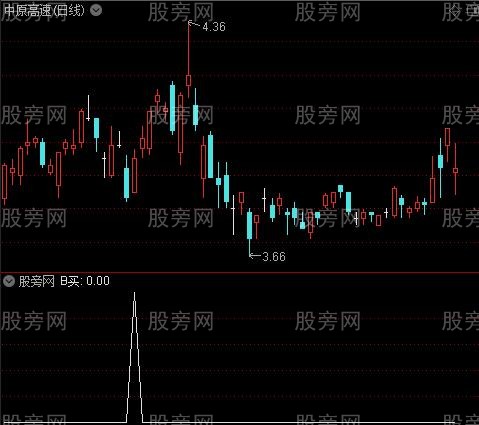 金波段主图之B买选股指标公式