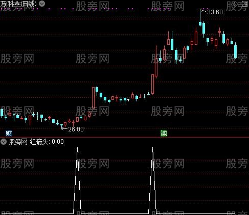 黑马现身主图之红箭头选股指标公式