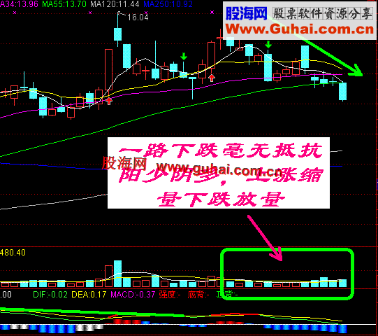 主力控盘——盘口语言之典型图解（三）