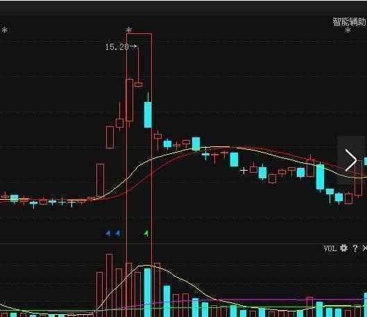 12个常见的逃顶形态