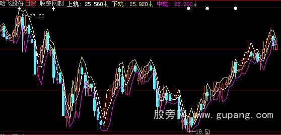 大智慧上下轨主图指标公式