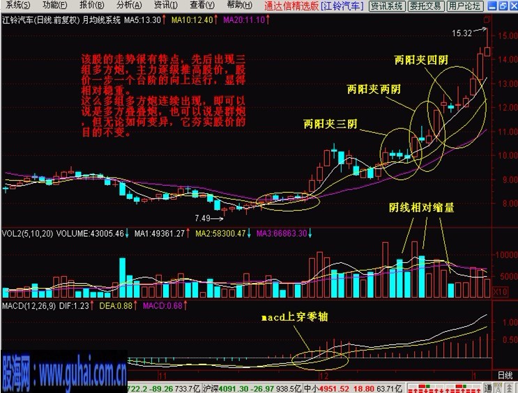 新生300天图解教程-3,两阳夹一阴--多方炮