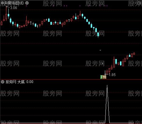 波段王之大底选股指标公式