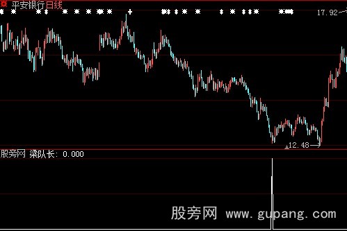 大智慧梁队长选股指标公式