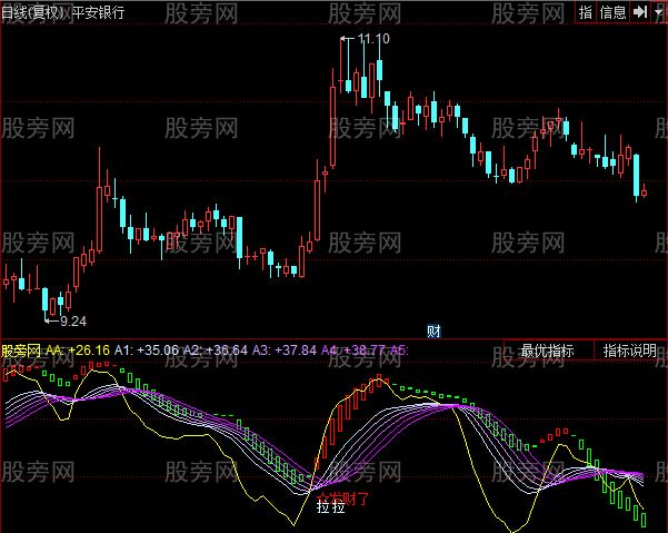 同花顺猎狐波段王指标公式