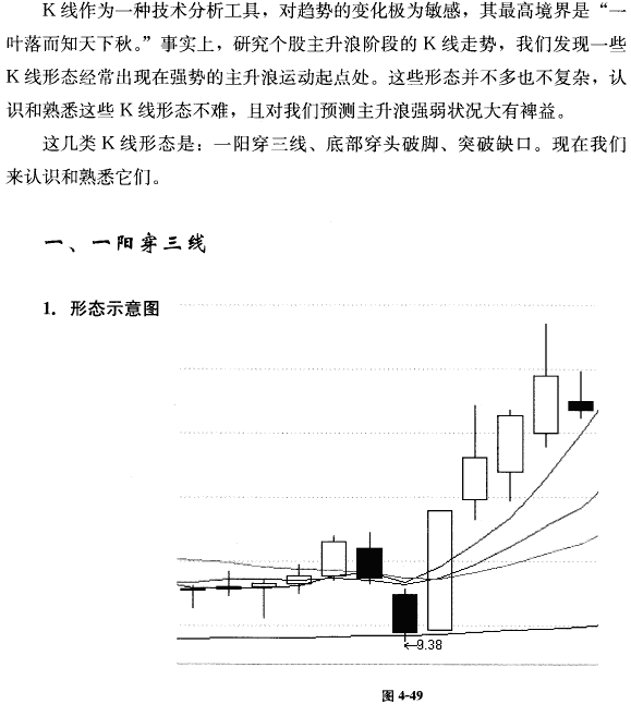 提高胜算的三种K线形态_好过些_新浪博客 - 天马行空 - 大道至简 ，快乐股道！