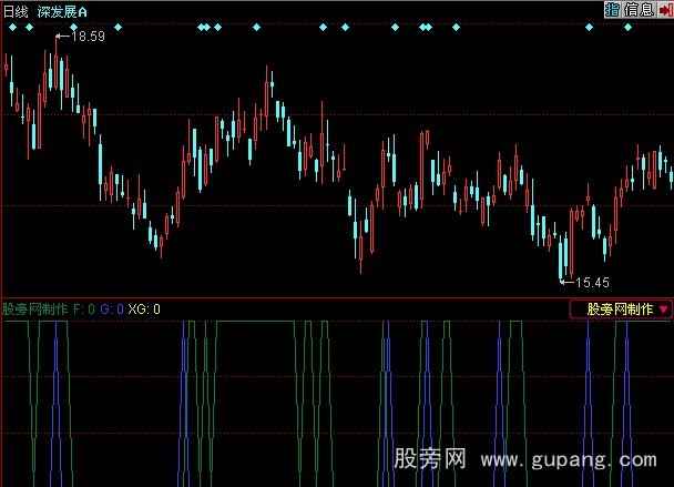 同花顺核电站指标公式