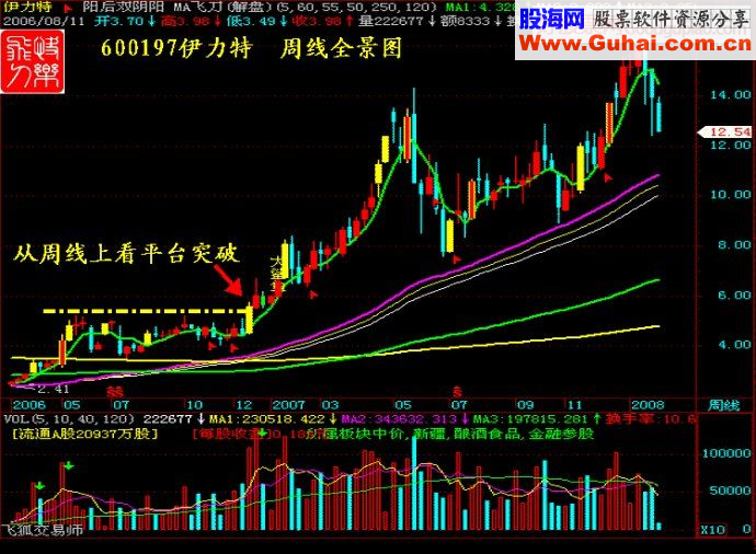 涨停王组合抓涨停九绝招