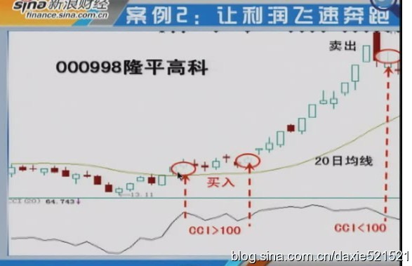 [转载]巧用CCI做强势股_龙的传说_新浪博客 - 天马行空 - 大道至简 ，快乐股道！