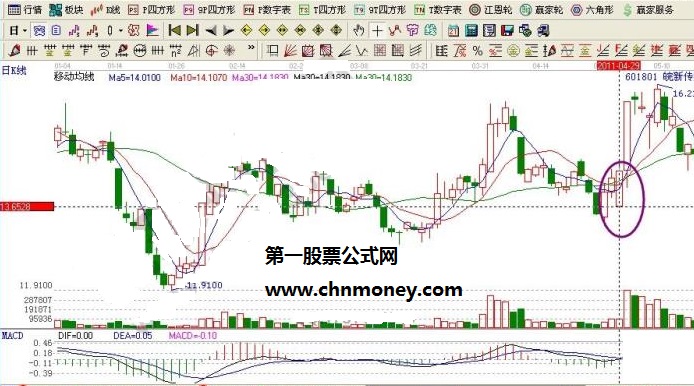 虎跃龙潭形态如何来抓黑马股