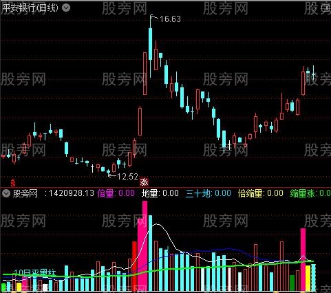 通达信超前红柱量指标公式