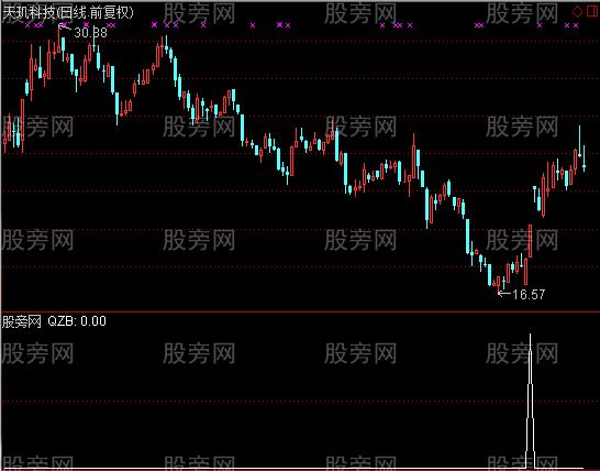 通达信收益比较好的选股指标公式