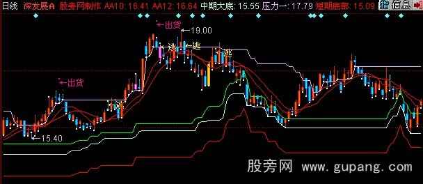 同花顺一招制胜主图指标公式