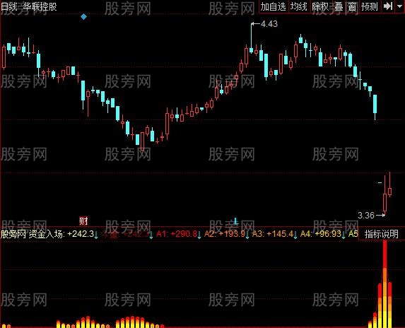 同花顺玄牛指标公式