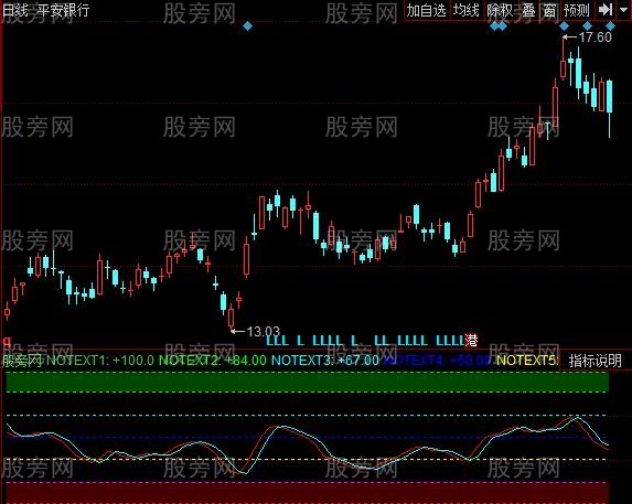 同花顺赢在KDJ指标公式