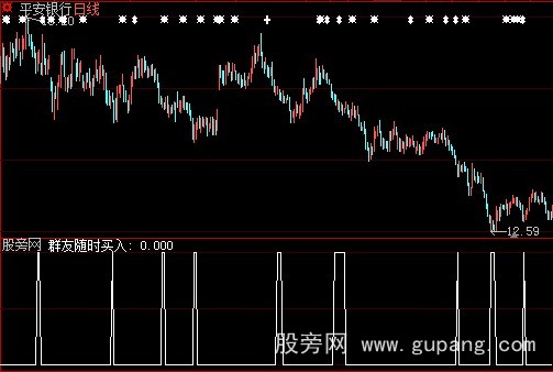 大智慧寻底指标公式