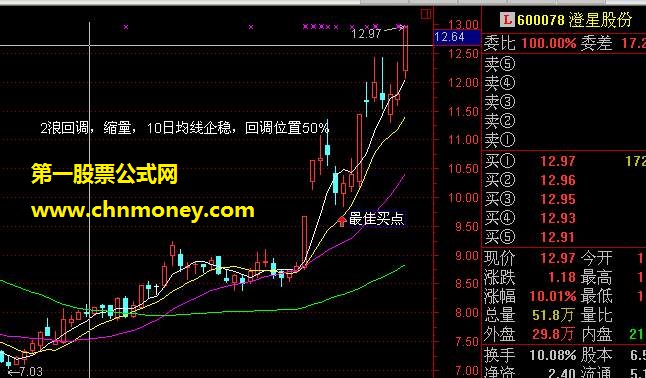 牛股回头拉升获利更丰厚