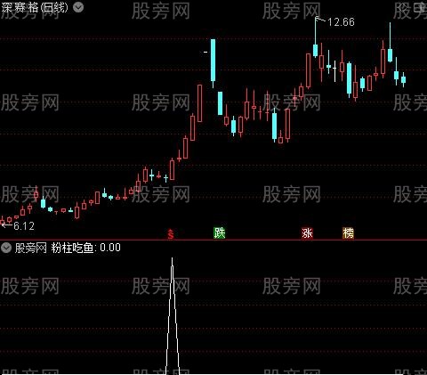 紧跟主力之粉柱吃鱼选股指标公式