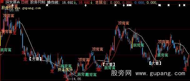 大智慧龙抓手主图指标公式