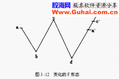 股票强弱的划分级别（精典图解)