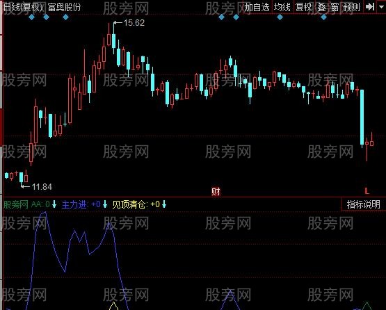 同花顺准备现金逃顶卖指标公式