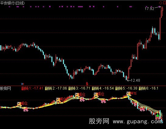 通达信彩虹看盘指标公式