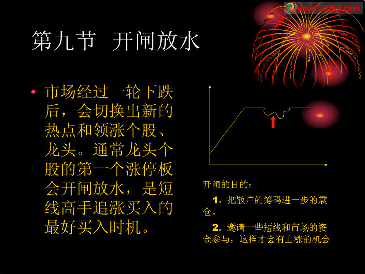 K线追涨十图形 - 老牛 - 老牛的股票博客