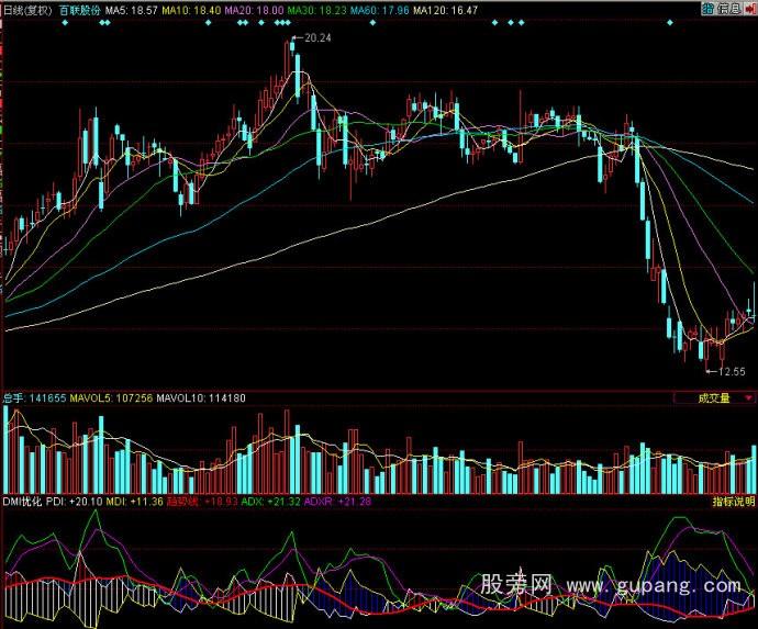 同花顺DMI优化指标公式