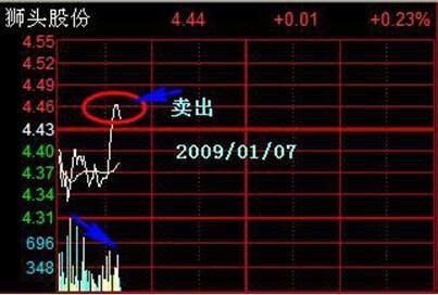 顶级高手都在用的T+0必杀技