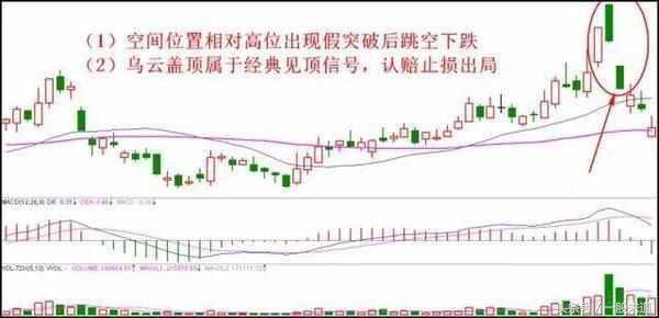 秘不相传的实战止损技巧，学会你也是股市高手