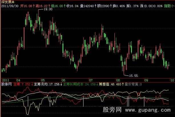 飞狐筹码运动指标公式