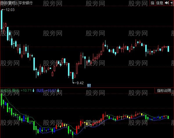 同花顺金凤凰指标公式