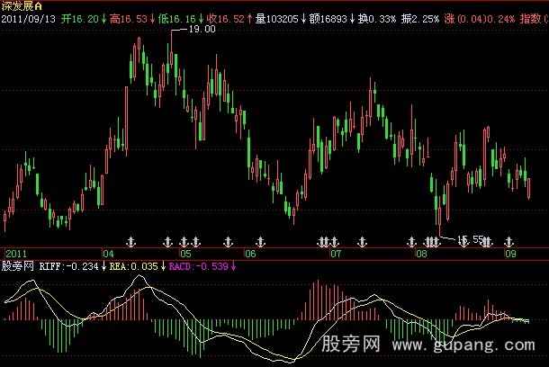 飞狐RACD指标公式