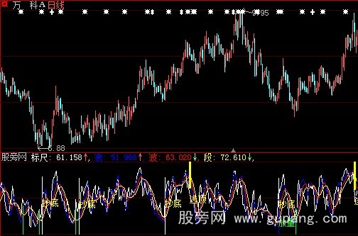 大智慧放量逃顶指标公式