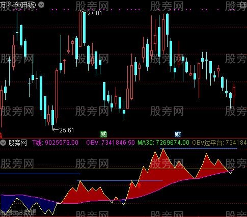 通达信OBV过前平台指标公式