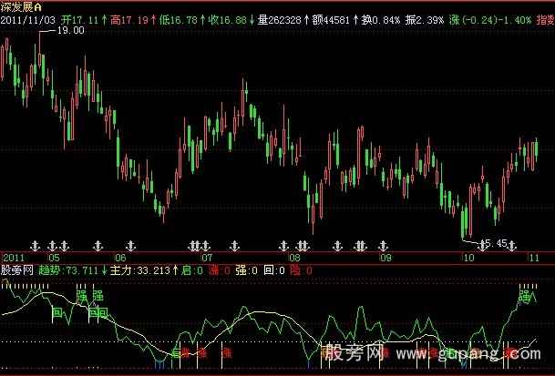 飞狐一品风洞指标公式