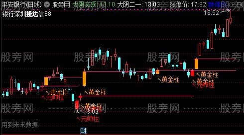 通达信黄金涨停主图指标公式